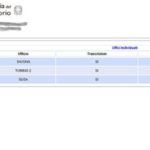 Ricerca nazionale conservatoria