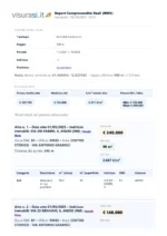 report con elencate le compravendite immobiliari