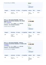 Report compravendite immobiliari