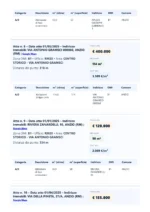 Pagina 4 del report sulle compravendite immobiliari. Vengono elencati una serie di atti notarile con i principali dati della compravendita.